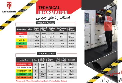 چرا استفاده از کفپوشهای عایق برق در محیطهای صنعتی ضروری است؟